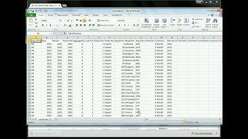 Lesson #3: Investigating Global Imports by Schedule B Number
