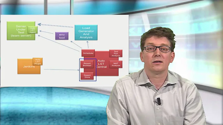 Introduction to Automated Performance Testing