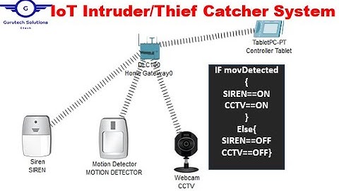 2. Motion Detector, CCTV and Siren IoT Smart Devices Simulation Using Packet Tracer