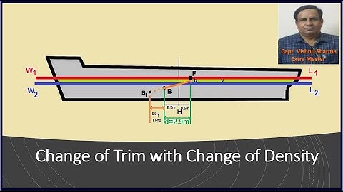 Change of Trim with Change of Density
