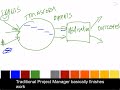 John Smyrk&#39;s Input-Transform-Output Model of Projects