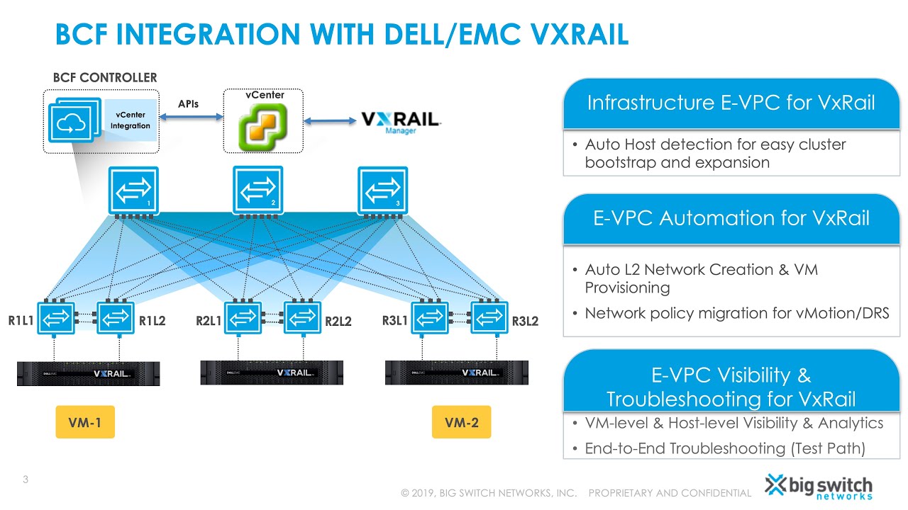 VxRail Now With A Unified Management Experience! Virtual, 54% OFF