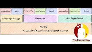 Devsecops Y Detección De Vulnerabilidades Con Trivy