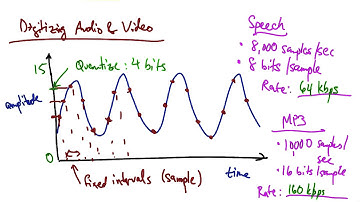 Digitizing Audio and Video Solution 2 - Georgia Tech - Network Congestion