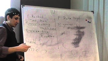 Java Core: OOP2 - Overloading. Лекция #22 (Часть 1)