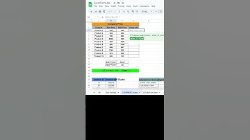 COMPARE PRICE I #shorts #excel #exceltutorial #excelformulas #exceltips #exceltricks #excelfunctions