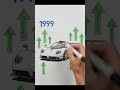 How Pagani Built a Supercar Empire 🏎️pagani #investing #globalfinancialsystem#pagani #paganihuayra