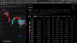 How to Fix TradingView Alerts Not Working – Alerts Not Triggering, Delayed or Missing