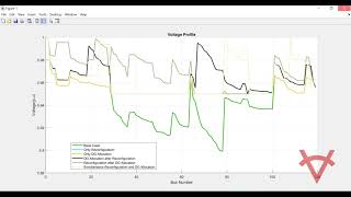 Famous DUAL TECHNIQUE FOR SOLVING RECONFIGURATION AND OPTIMAL DG ALLOCATION-GENETIC ALGORITHM-IEEE 118 BUS Profile