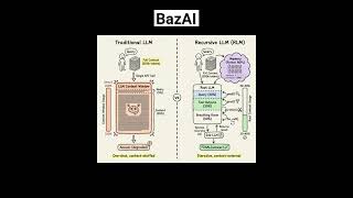 Recursive LLMs vs Big Context Windows: Why RLM Wins