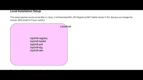 Chapter 7 - How to setup Apache NiFi Environment Locally