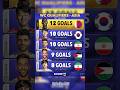 Asia WC Qualifiers Top Scorers 2026 | Rising Stars of the Continent #AFC #WorldCup #EpicFinalXI