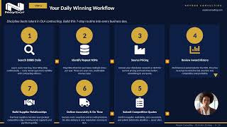 Neybor Step by step guide for a successful entry strategy  for DLA Contracting
