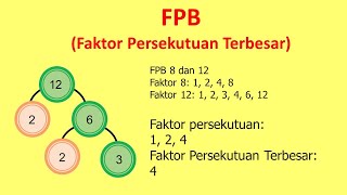 (Mencari) FPB - Faktor Persekutuan Terbesar | Matematika Kelas 4