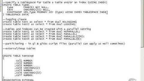 54 Global Temporary Tablespaces Logging