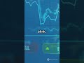 ⚡ Faster news trading! AI wins 🚀#ai #technology #shorts #news #trading