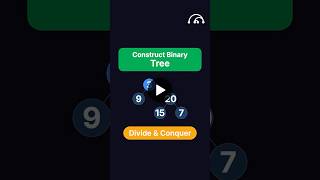 Construct Binary Tree from Preorder and Inorder | LeetCode 105 | Blind 75 #leetcode #codinginterview