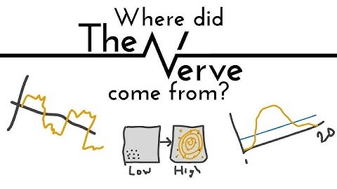 I was bored in lectures so made a MAGIC SYSTEM