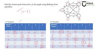 Bellman Ford Algorithm Shortest Path