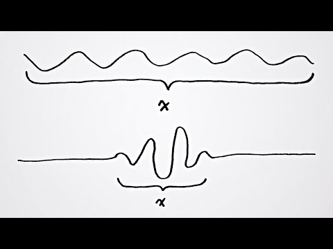 What is the uncertainty principle?