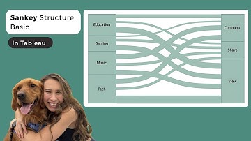 Basic Sankey Chart in Tableau: Step-by-Step Guide