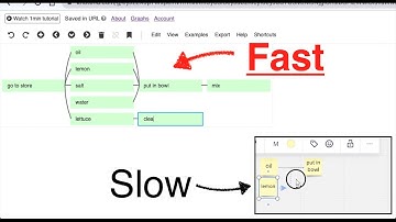 Speed test - Knotend vs a drag n