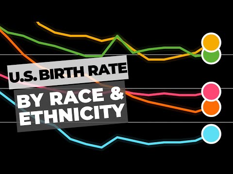 Mennonite Birth Rates Which Racial Ethnic Group Has The Lowest Fertility Rate