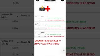 Why Best Boudoir Portfolio Pieces Underperform Click-Wise inside Meta’s Ad Auction Matrix