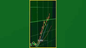 What Is a Covered Call? | Options Income Strategy in 60 Seconds
