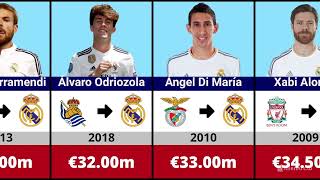REAL MADRID 🤑 Most Expensive Singings in Football History 🤙🔥
