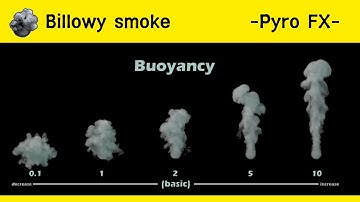 [Houdini] Pyro FX - Billowy smoke comparison.