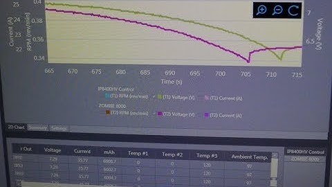 MiniPro Dyno - Lipo Testing