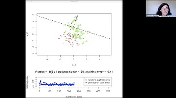 MIT: Machine Learning 6.036, Lecture 2: Perceptrons (Fall 2020)