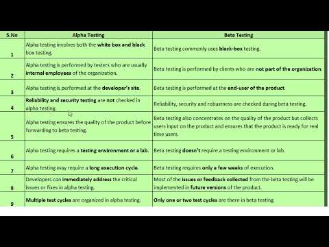 Software Testing - Difference between Alpha and Beta Testing