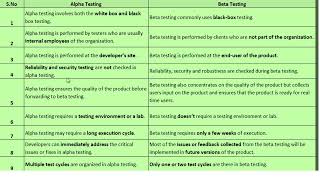 Celebrity Software Testing - Difference between Alpha and Beta Testing Profile