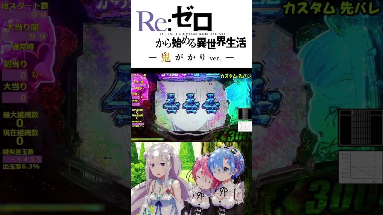 P Re：ゼロから始める異世界生活 鬼がかりver. コンビニ777円演出