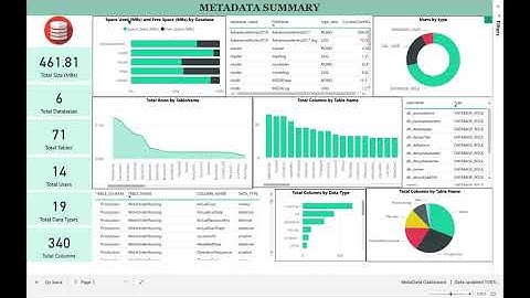 Real Time Data Ingestion Project Video - Apache Kafka and Lyft