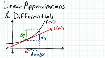 MAT265 2.8 Linear Approximation and Differentials