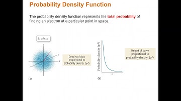 Chapter 07 - The Quantum-Mechanical Model of the Atom - Part II