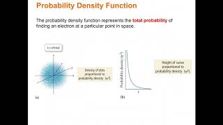Chapter 07 - The Quantum-Mechanical Model of the Atom - Part II
