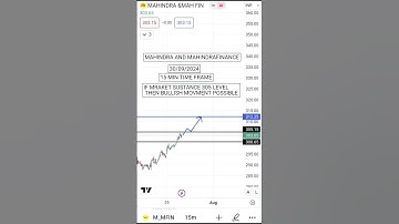 MAHINDRA AND MAHINDRAFINANCE STOCK FOR TRADE 30/7/2024 #stockanalysis #nifty #shortvideo #trading