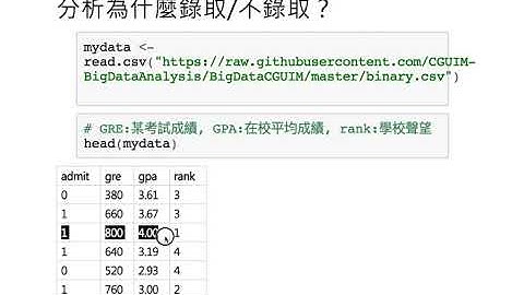 Logistic Regression 羅吉斯迴歸 [資料科學與R語言]