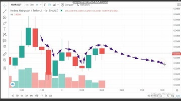 3-5 -Hedera Hashgraph (HBAR)  News - Analysis Today-HBAR  Price chart. HBAR Latest Price -