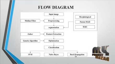 Combining Generative and Discriminative Representation Learning | Final Year Projects 2016 - 2017