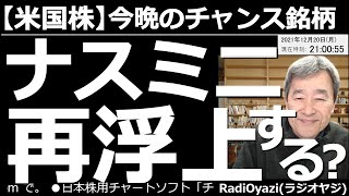 【米国株－今晩のチャンス銘柄】ナスミニは再浮上する？　週末の米市場は軟調。特にNYダウの下落幅が大きかった。チャート上はナス100(ミニ)が大きく下げており、買いが検討できそうだ。安い個別銘柄も紹介。