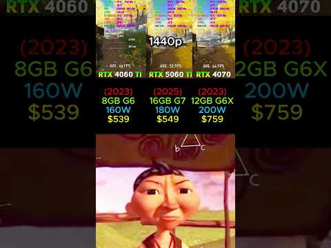 RTX 4060 TI VS RTX 5060 TI VS RTX 4070 #shorts #pcgaming #pc #graphicscard #gpu #gaming #comparison