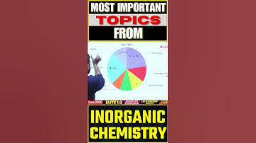 Important Topics From Inorganic Chemistry | CSIR NET 2025 Chemistry | Nadeem Sir #shorts #shortvideo