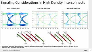 Advanced Packaging for Heterogeneous Integration