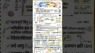 🔥Nuclei One Shot Revision | Class 12 Physics Bihar Board | Exam Booster 🚀