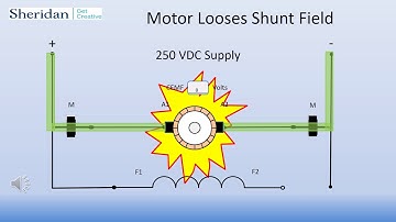 DC Motors and Control